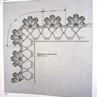 Lace Edging Crochet Patterns Part 6