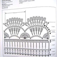 Lace Edging Crochet Patterns Part 6