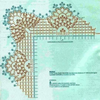 Lace Edging Crochet Patterns Part 7