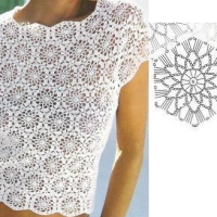 New Woman’S Crochet Patterns Part 60