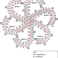 New Woman’s Crochet Patterns Part 45