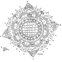 New Woman’s Crochet Patterns Part 46