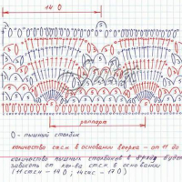 New Woman’s Crochet Patterns Part 47