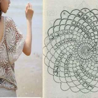 New Woman’s Crochet Patterns Part 48