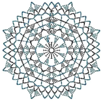 New Woman’s Crochet Patterns Part 48