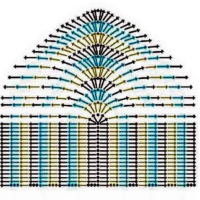 New Woman’s Crochet Patterns Part 50
