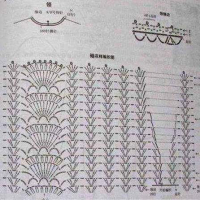New Woman’s Crochet Patterns Part 54
