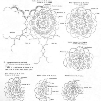 New Woman’s Crochet Patterns Part 58