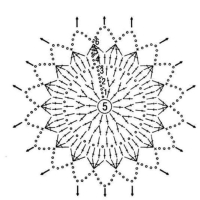 New Woman’s Crochet Patterns Part 59