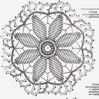 New Woman’s Crochet Patterns Part 62