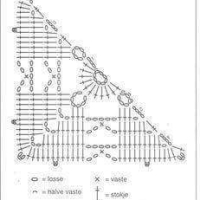 Shawl Crochet Patterns Part 11