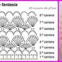 Shawl Crochet Patterns Part 11