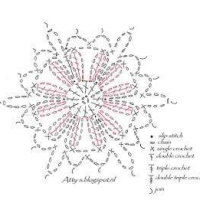 Shawl Crochet Patterns Part 9