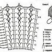 Shawl Crochet Patterns Part 9