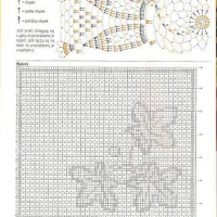 Home Decor Crochet Patterns Part 59