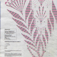 Home Decor Crochet Patterns Part 59