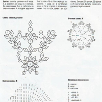 Home Decor Crochet Patterns Part 60