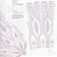 Home Decor Crochet Patterns Part 60
