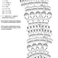 Home Decor Crochet Patterns Part 61