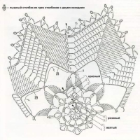 Home Decor Crochet Patterns Part 62