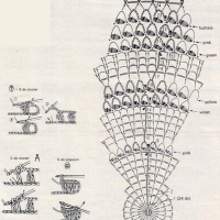 Home Decor Crochet Patterns Part 64
