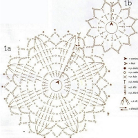 Home Decor Crochet Patterns Part 64