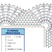 Home Decor Crochet Patterns Part 65