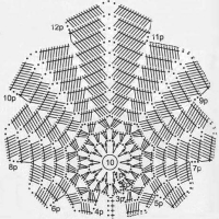 Home Decor Crochet Patterns Part 69