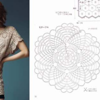 New Woman’s Crochet Patterns Part 65