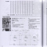 New Woman’s Crochet Patterns Part 71