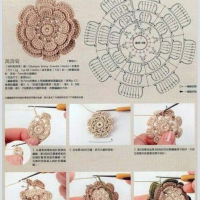 New Woman’s Crochet Patterns Part 73