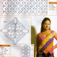 New Woman’s Crochet Patterns Part 75