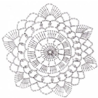 New Woman’s Crochet Patterns Part 78