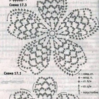 New Woman’s Crochet Patterns Part 78