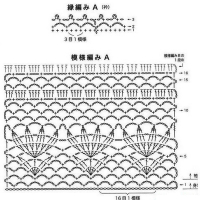 New Woman’s Crochet Patterns Part 80
