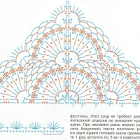 Shawl Crochet Patterns Part 12