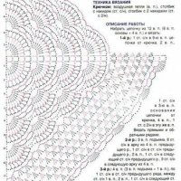 Shawl Crochet Patterns Part 12