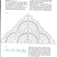 Shawl Crochet Patterns Part 12