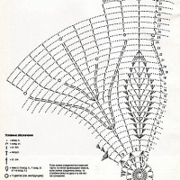 Home Decor Crochet Patterns Part 74