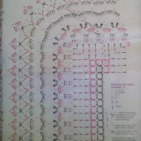 Home Decor Crochet Patterns Part 78