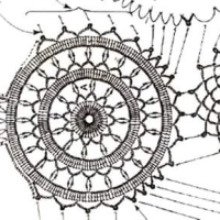 New Woman’s Crochet Patterns Part 91