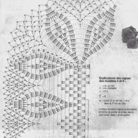 Home Decor Crochet Patterns Part 101