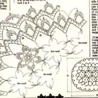 Home Decor Crochet Patterns Part 88