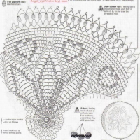 Home Decor Crochet Patterns Part 88
