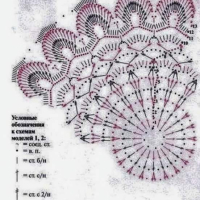 Home Decor Crochet Patterns Part 91