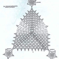 Home Decor Crochet Patterns Part 92