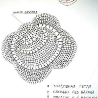 Home Decor Crochet Patterns Part 93
