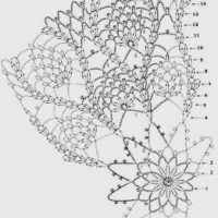 Home Decor Crochet Patterns Part 94