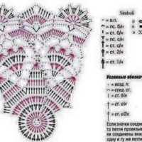 Home Decor Crochet Patterns Part 96