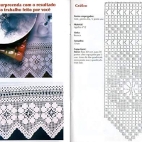 Lace Edging Crochet Patterns Part 12